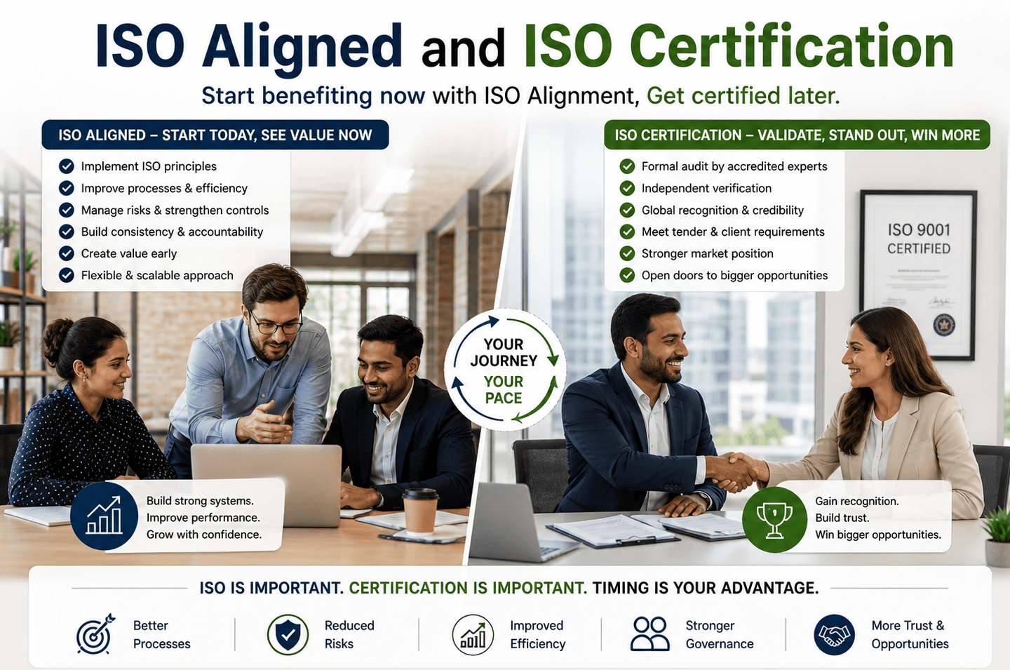 ISO Aligned and ISO-Certified